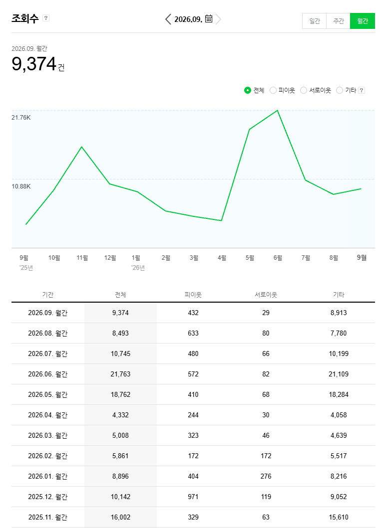 주식 기업리포트 요약정리 상세 이미지 2