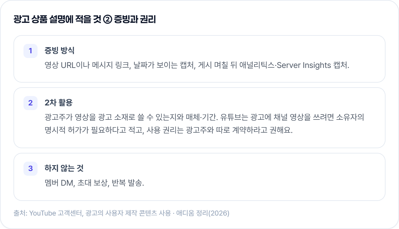 광고 상품 설명에 적을 증빙과 권리 카드: 증빙 방식, 2차 활용 범위, 하지 않는 것(멤버 DM·초대 보상·반복 발송)
