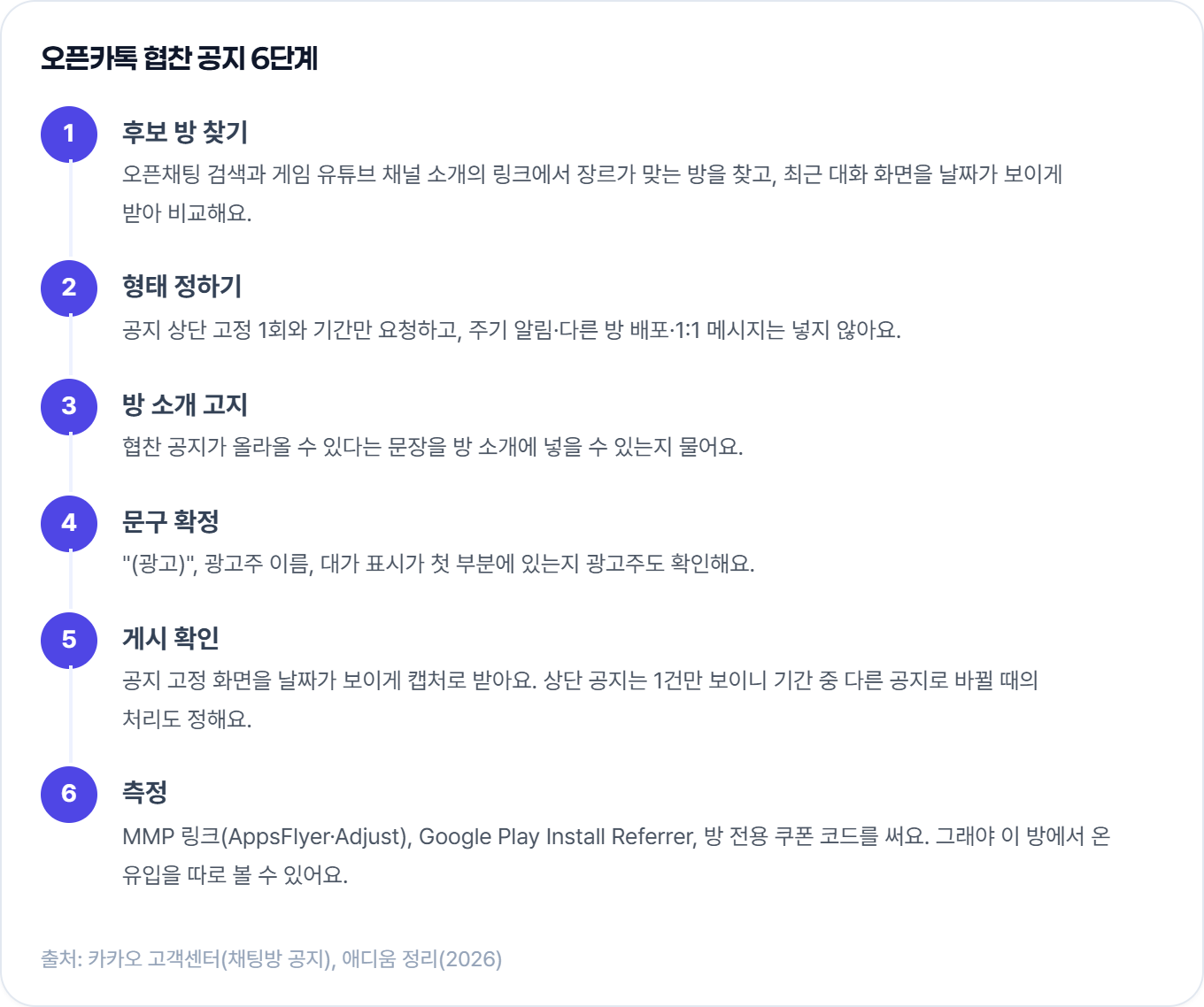 오픈카톡 협찬 공지는 후보 방 찾기, 형태 정하기, 방 소개 고지, 문구 확정, 게시 확인, 측정 순서로 진행해요.