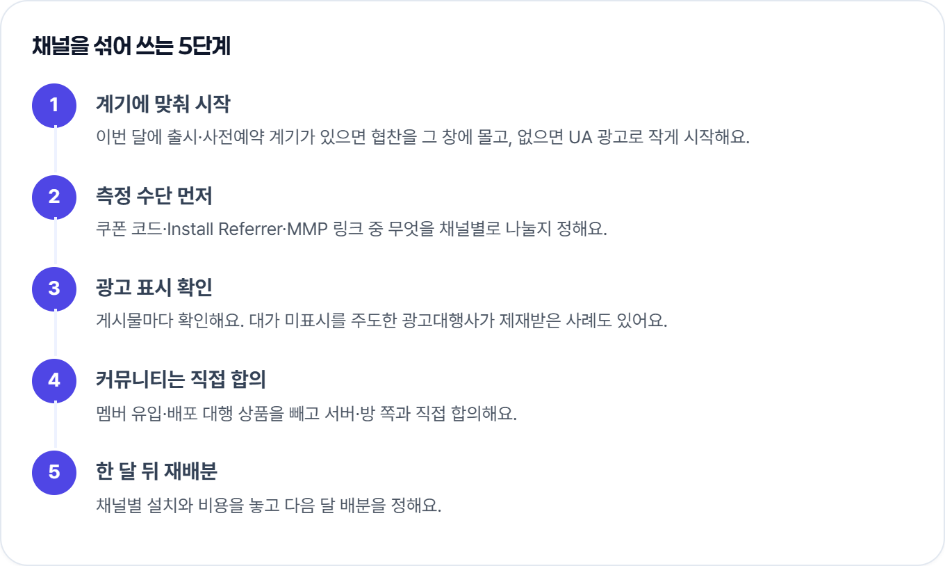채널을 섞어 쓰는 다섯 단계: 계기에 맞춰 시작하고, 측정 수단과 광고 표시를 먼저 챙긴 뒤, 커뮤니티는 직접 합의하고 한 달 뒤 예산을 다시 나눠요