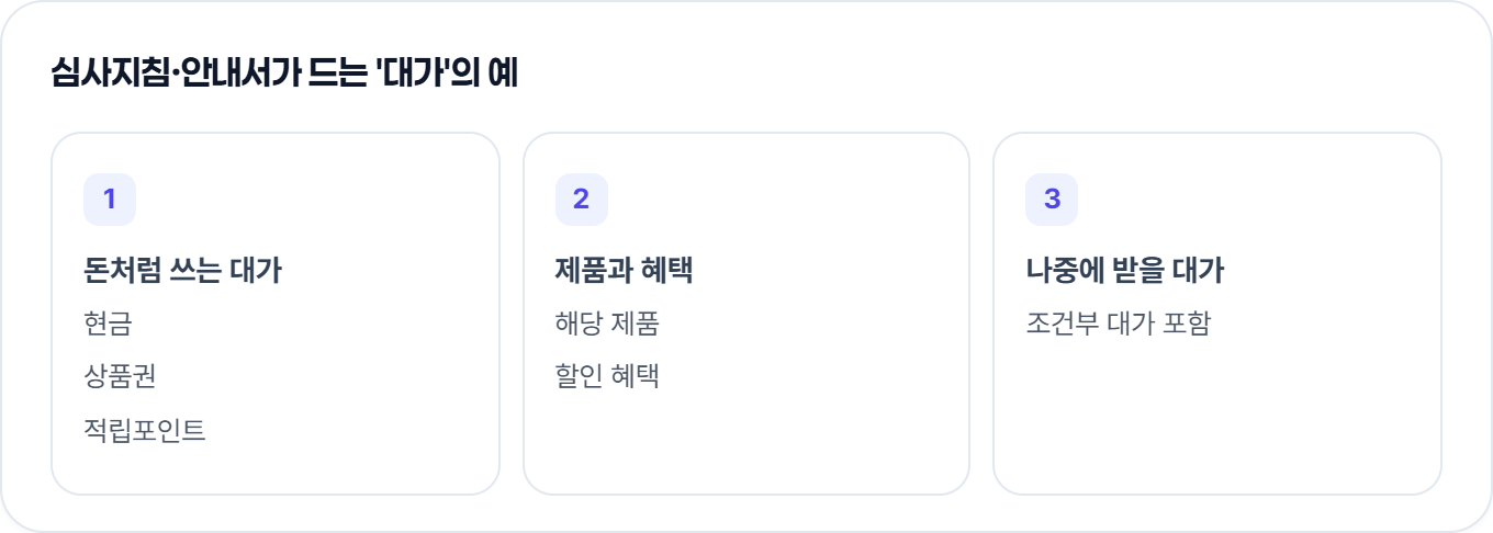 심사지침·안내서가 드는 '대가'의 예 — 현금, 해당 제품, 상품권, 적립포인트, 할인 혜택, 나중에 받을 대가