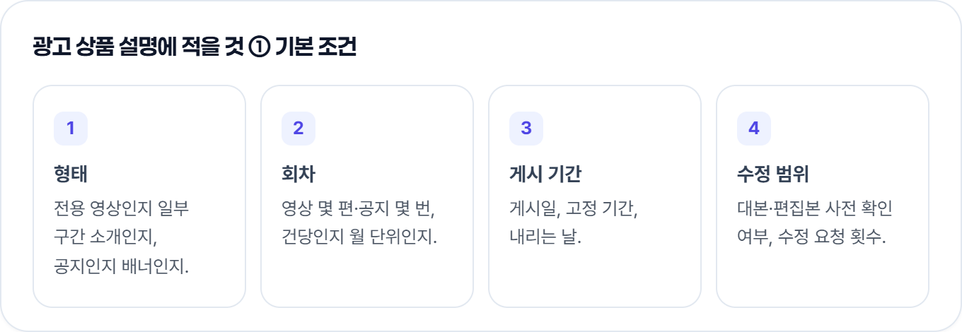 광고 상품 설명에 적을 기본 조건 카드: 형태, 회차, 게시 기간, 수정 범위