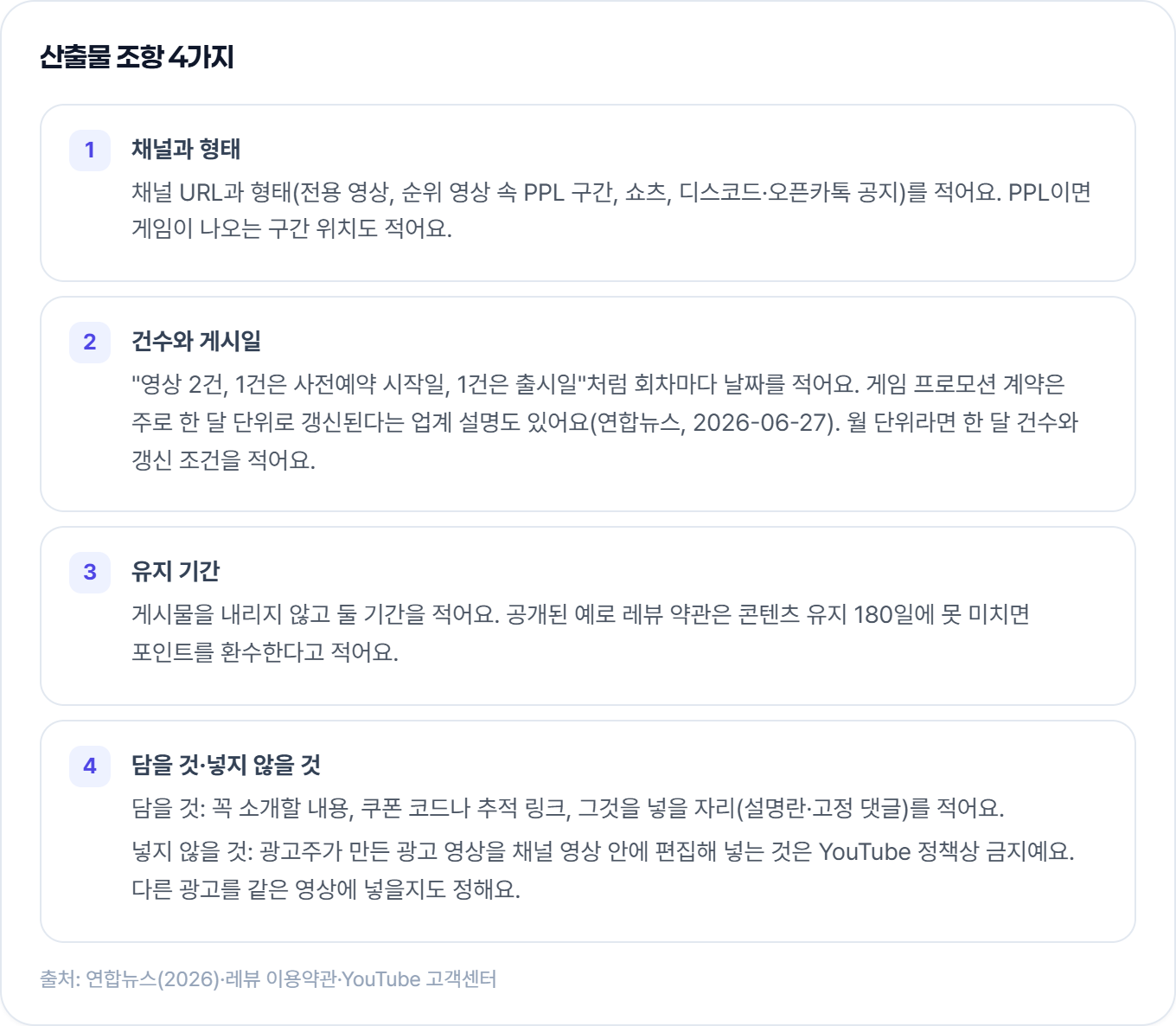 산출물 조항에 적을 4가지. 채널과 형태, 회차별 건수와 게시일, 게시물 유지 기간, 담을 것과 넣지 않을 것을 카드로 나눴어요.
